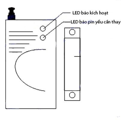 Cảm biến má từ phát sóng không dây MAGR