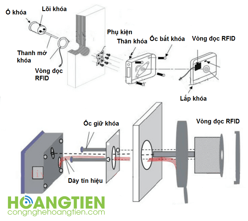 HT-IDL2
