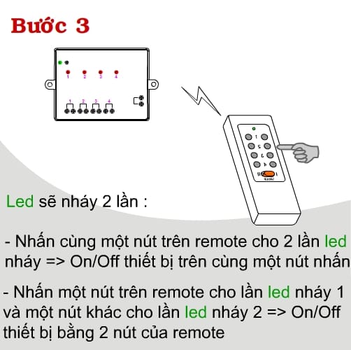 Công tắc điều khiển từ xa 4 thiết bị TPE