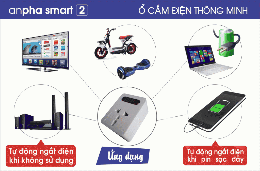 Anpha Smart 2