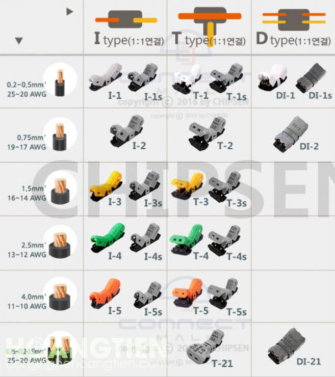 Cút nối dây điện Hàn Quốc JOWX