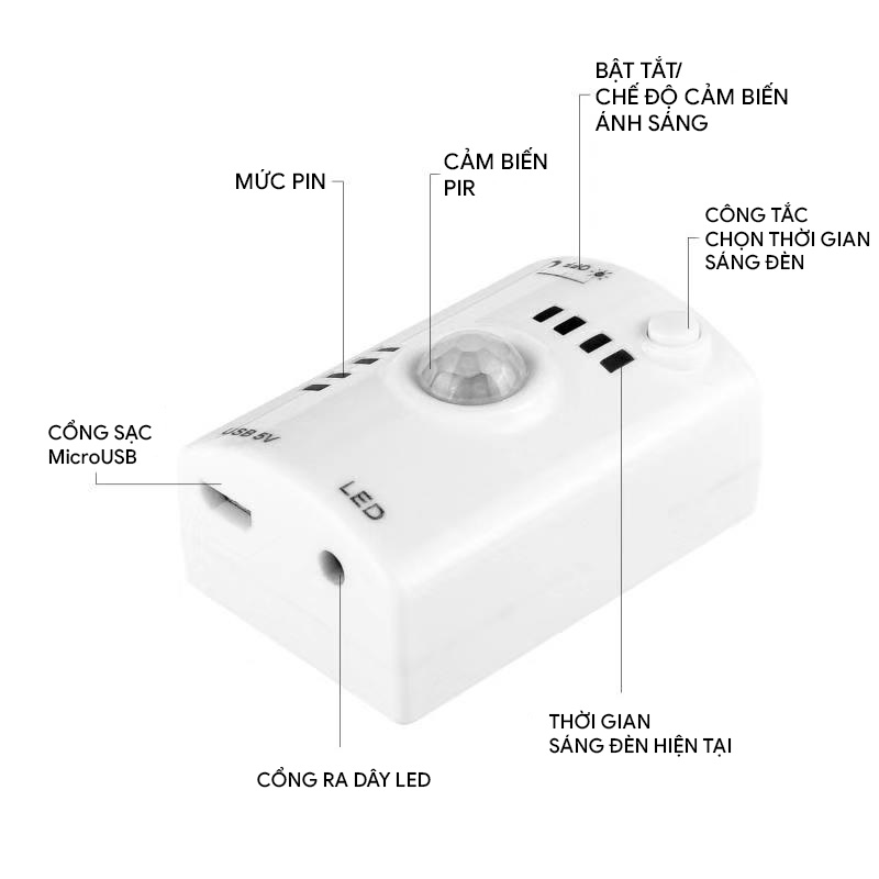 Đèn led dây cảm ứng chuyển động pin sạc SLS01 - Ảnh 4