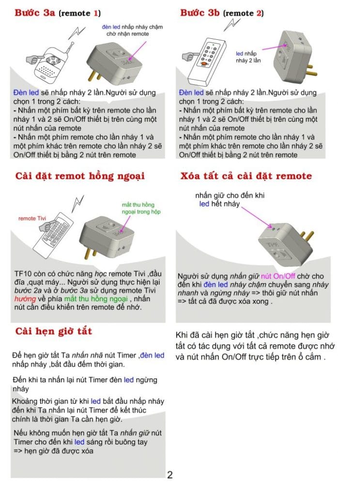 Ổ cắm điều khiển từ xa hồng ngoại và RF TPE TF10